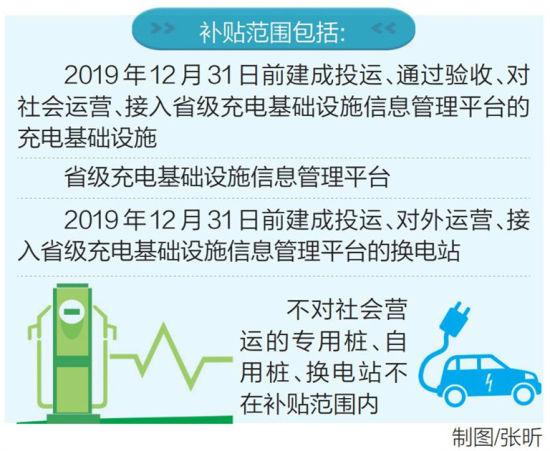 海南今年起对电动汽车充电基础设施分批给予补贴