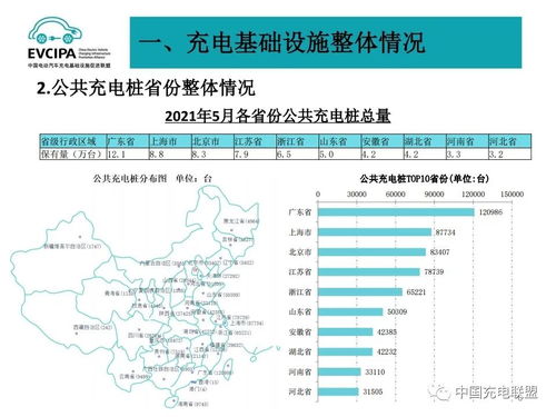 中国充电联盟 2021年5月全国电动汽车充换电基础设施运行情况