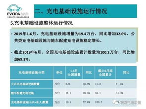 2019年6月全国电动汽车充电基础设施运行情况